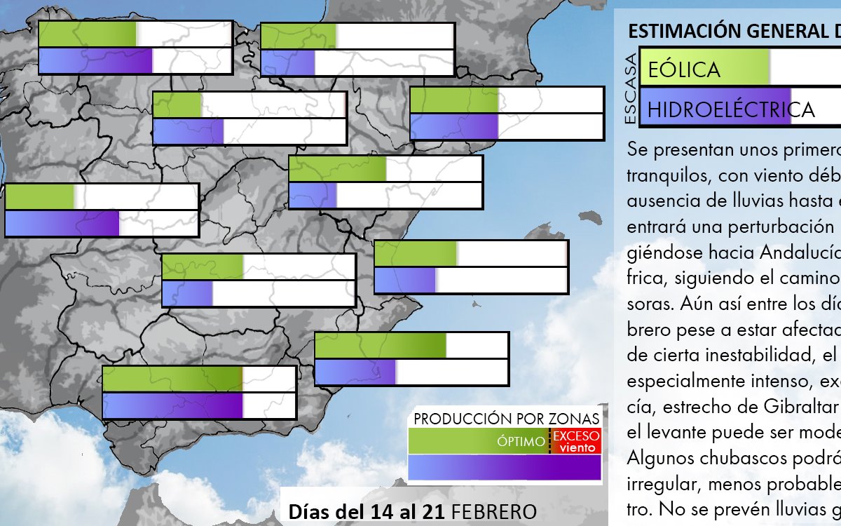 PRIMER ANIVERSARIO TAIKOMETEOROLOGIA