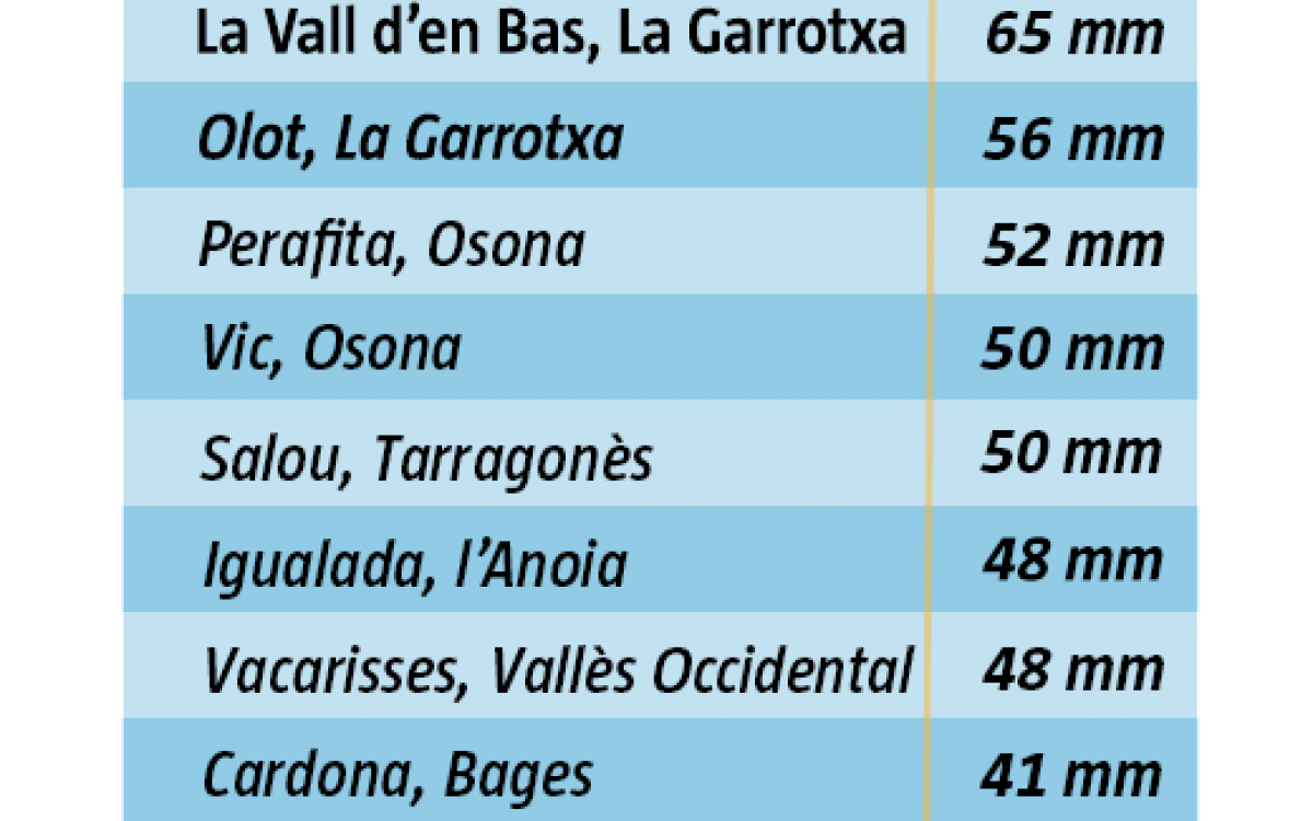 LES DUES CARES DE LA SETMANA